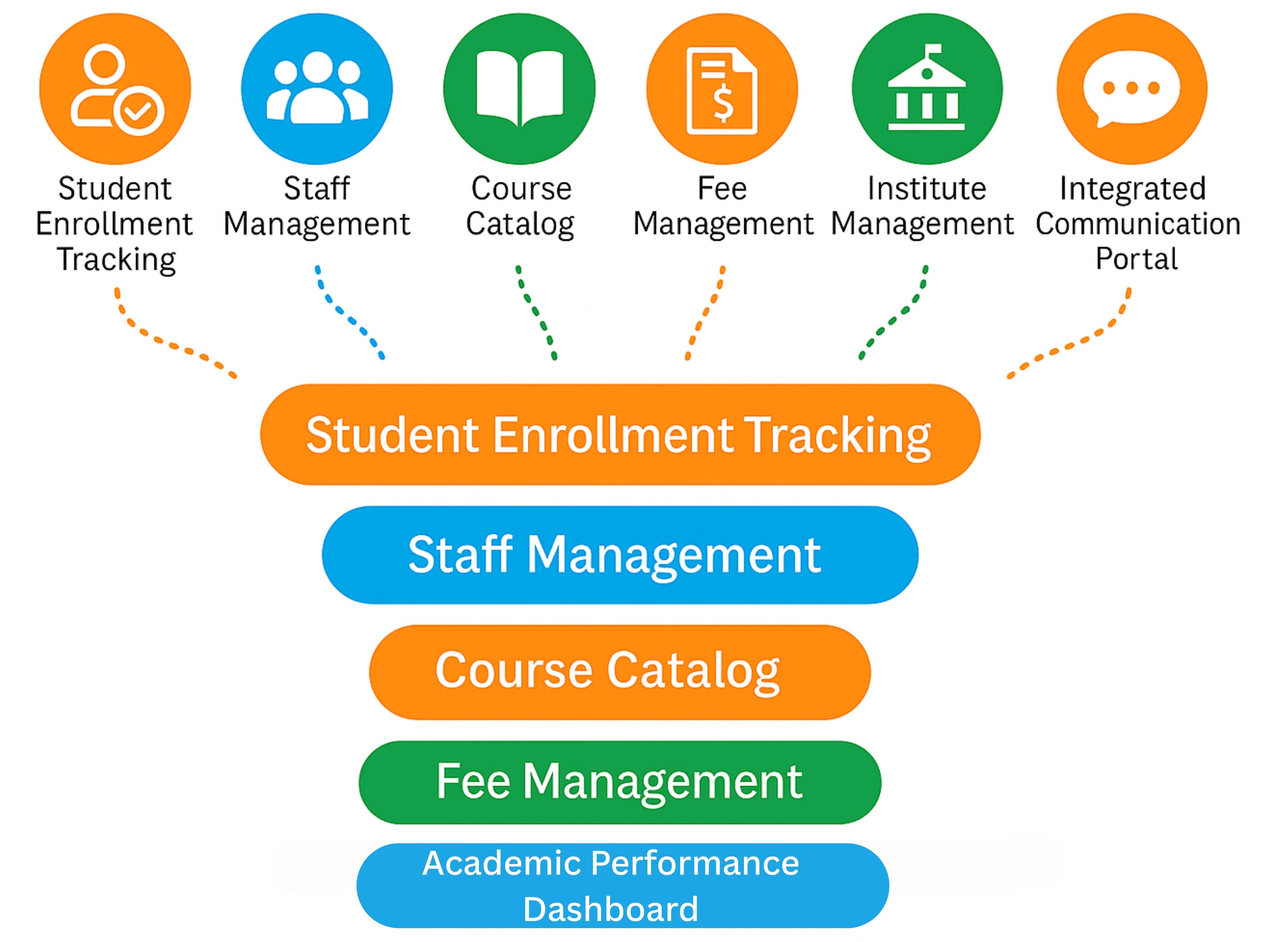 Institute Management Illustration